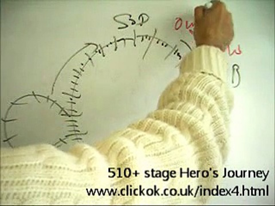 Groundhog Day (1993) - Hero's Journey, Screenwriting, Filmmaking, Screenplay KalBashir.com