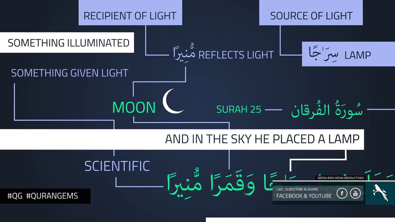 Light Reflection, Iron & Big Bang _ Quran Gems