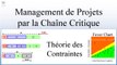 La Chaîne Critique en management de projets