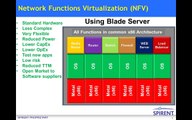 Network Functions Virtualization (NFV)