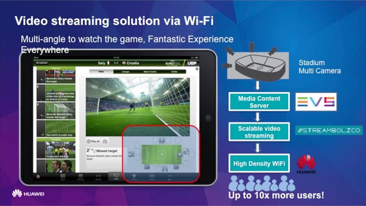 Huawei Leads With Agile Stadiums