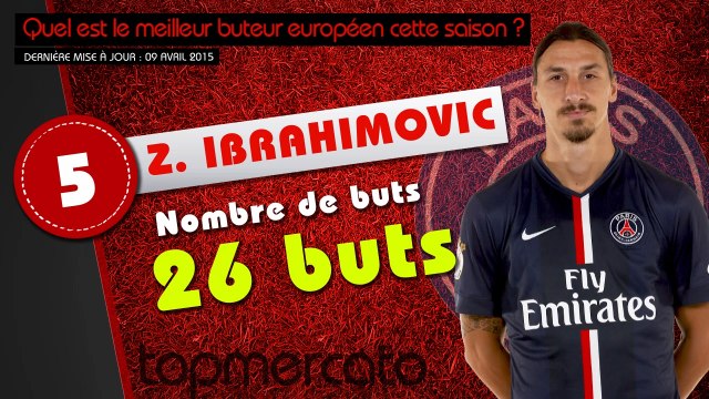 Ibrahimovic, Lacazette, Ronaldo... le top 10 des meilleurs buteurs européens de la saison !