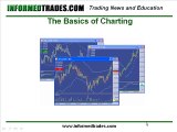 forex trading complete basic course urdu/hindi