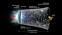 Die Geschichte des Universums | Moderne Kosmologie