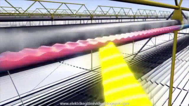 Güneş Enerjisi Sistemleri