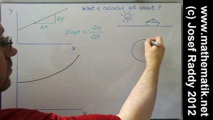 Master Differential Calculus in Just 10 Minutes