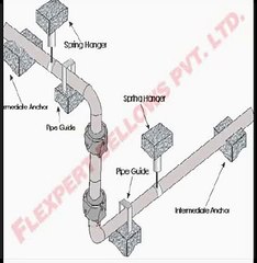 Gimbal Expansion Joints