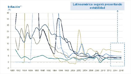 rentabilidad latam Violy McCausland