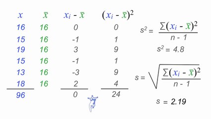 Standard Deviation and Variance
