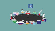 The History of Climate Change Negotiations in 83 seconds