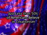 21. Evolution vs. Creationism: Some Beliefs in Creationism equals 50%