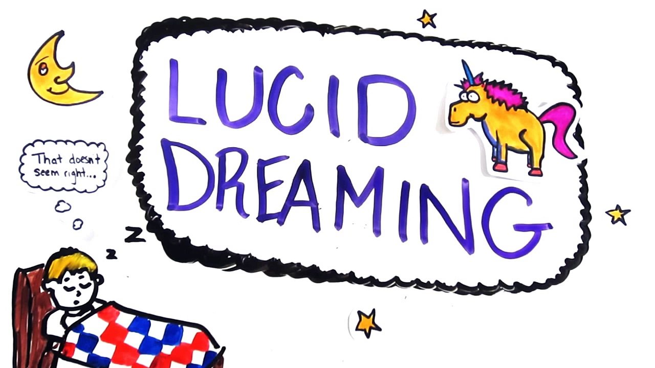 The Science of Lucid Dreaming