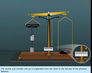 Verification of Archimedes Principle CBSE 11physics