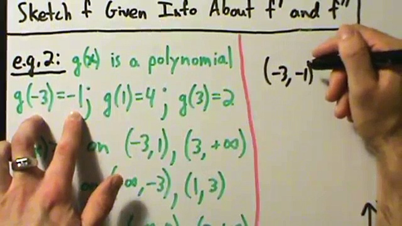 Calculus I - Sketch f Given Info About f' and f'' - Example 2