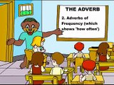 adverbs-examples of adverbs-learn grammar-learn english-learn adverb-english grammar(4)