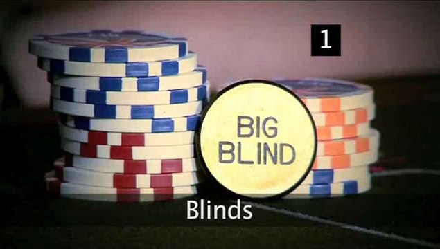 How To Learn Omaha Hi-Lo