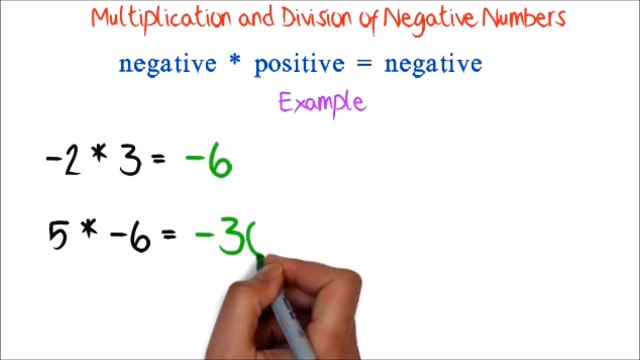 UltimateAlgebra.com Basic Algebra Lessons for Dummies/Beginners