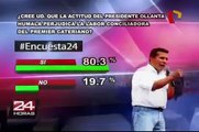 Encuesta 24: 80.3% cree que actitud de Ollanta Humala perjudica labor de Pedro Cateriano