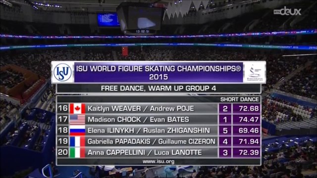 ChM 2015 Patinage artistique - libre danse, dernier groupe (commentaires RTS2) et podium