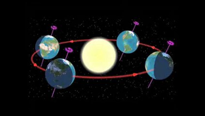 How To Understand The Earth's Four Seasons