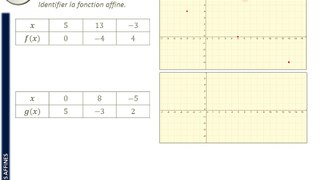 Exercice: Identifier une fonction affine et ses paramètres