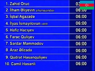 MİLLİ ŞURA-nın "demokratiya və plüralizm"  siyasi və "liberal" iqtisadi adı altında bolşevik idarəçilik(2-ci hissə)
