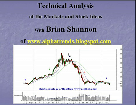 Stock Market Review