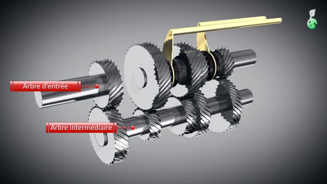 Comment fonctionne une boîte de vitesses ?