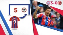Bundesliga - I numeri della 28a giornata