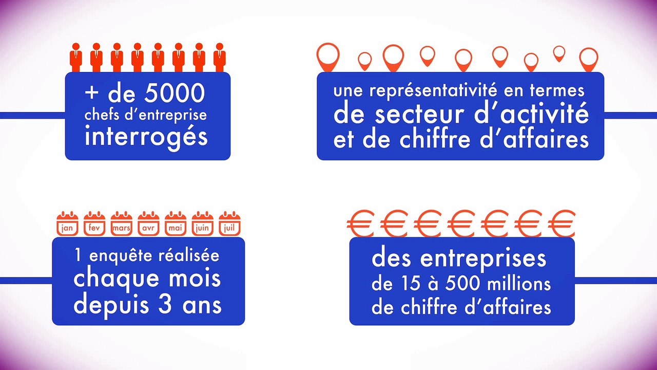 Observatoire de la performance des PME-ETI