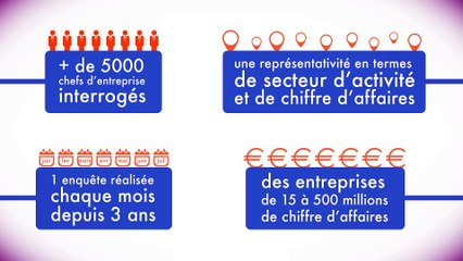 Observatoire de la performance des PME-ETI