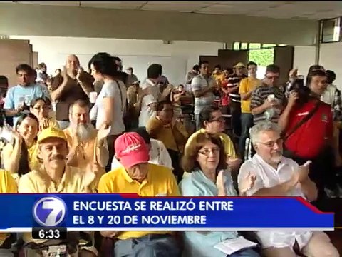 Encuesta publicada este domingo coloca a Villalta, Guevara y Araya virtualmente empatados