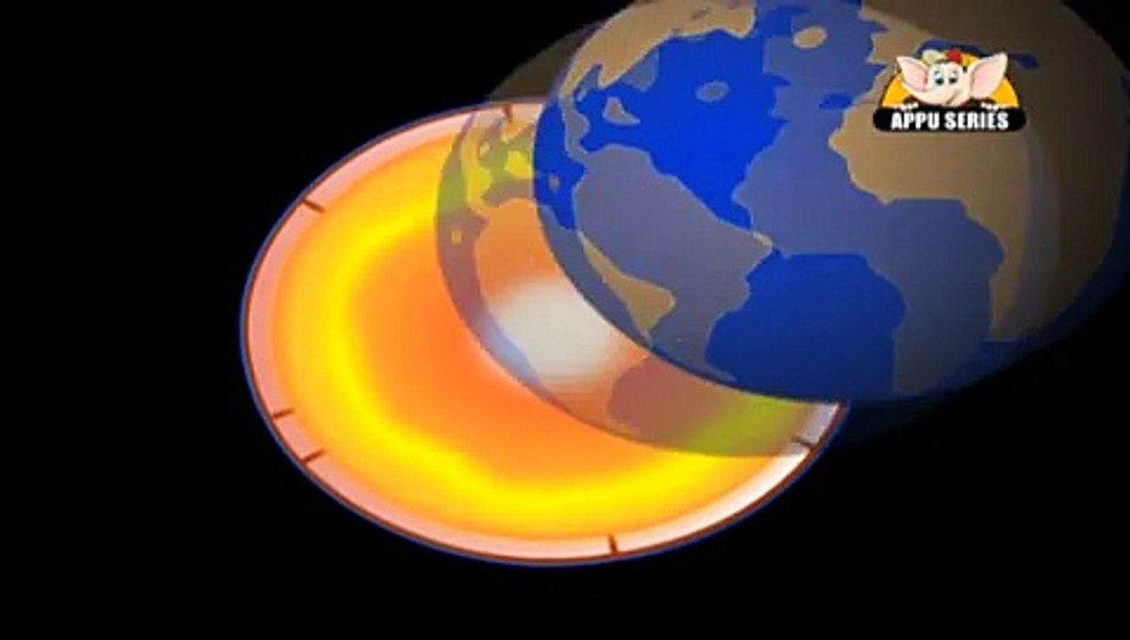 Learn About Planet Earth in Hindi - Plate Tectonics