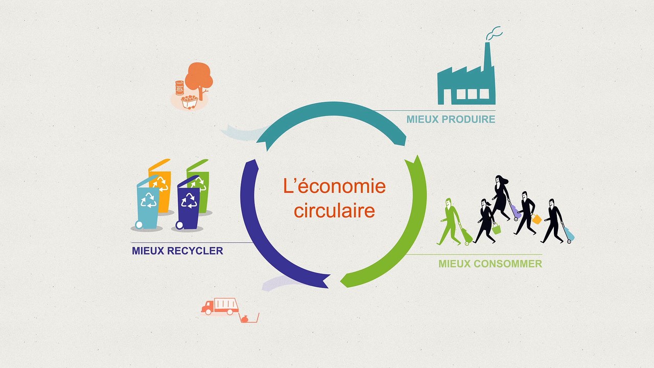 L’économie circulaire, du concept à l’action. Mobilisons-nous !