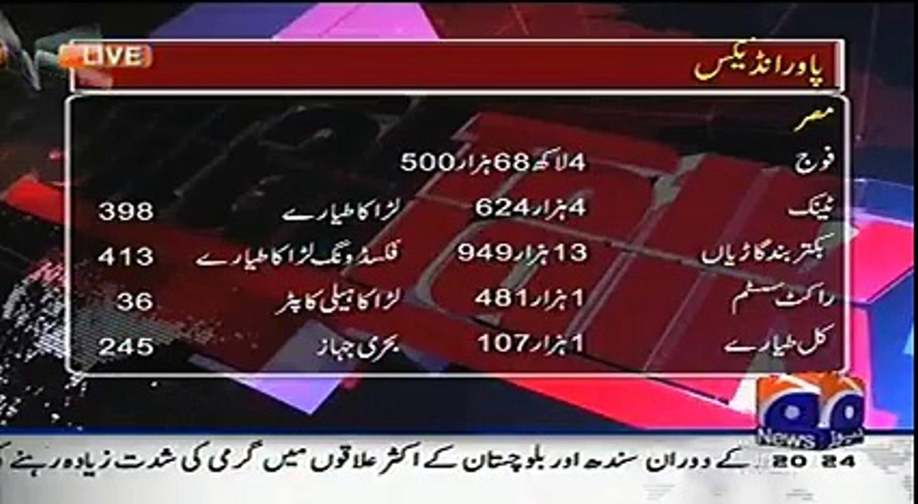 Arab Ko Sharm Nahi Aati