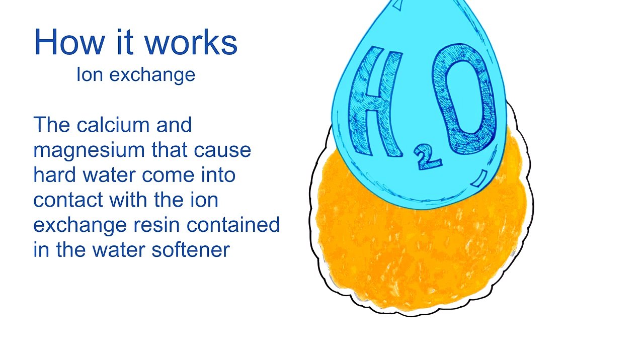 Waterverzachter #Gent #Arthur Siphon #Merelbeke  #Destelbergen #Melle #BWT #Antwerpen #Loodgieter