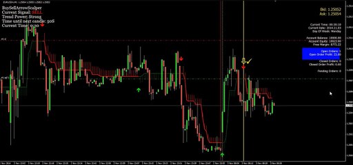 Buy Sell Arrows  Real Trading