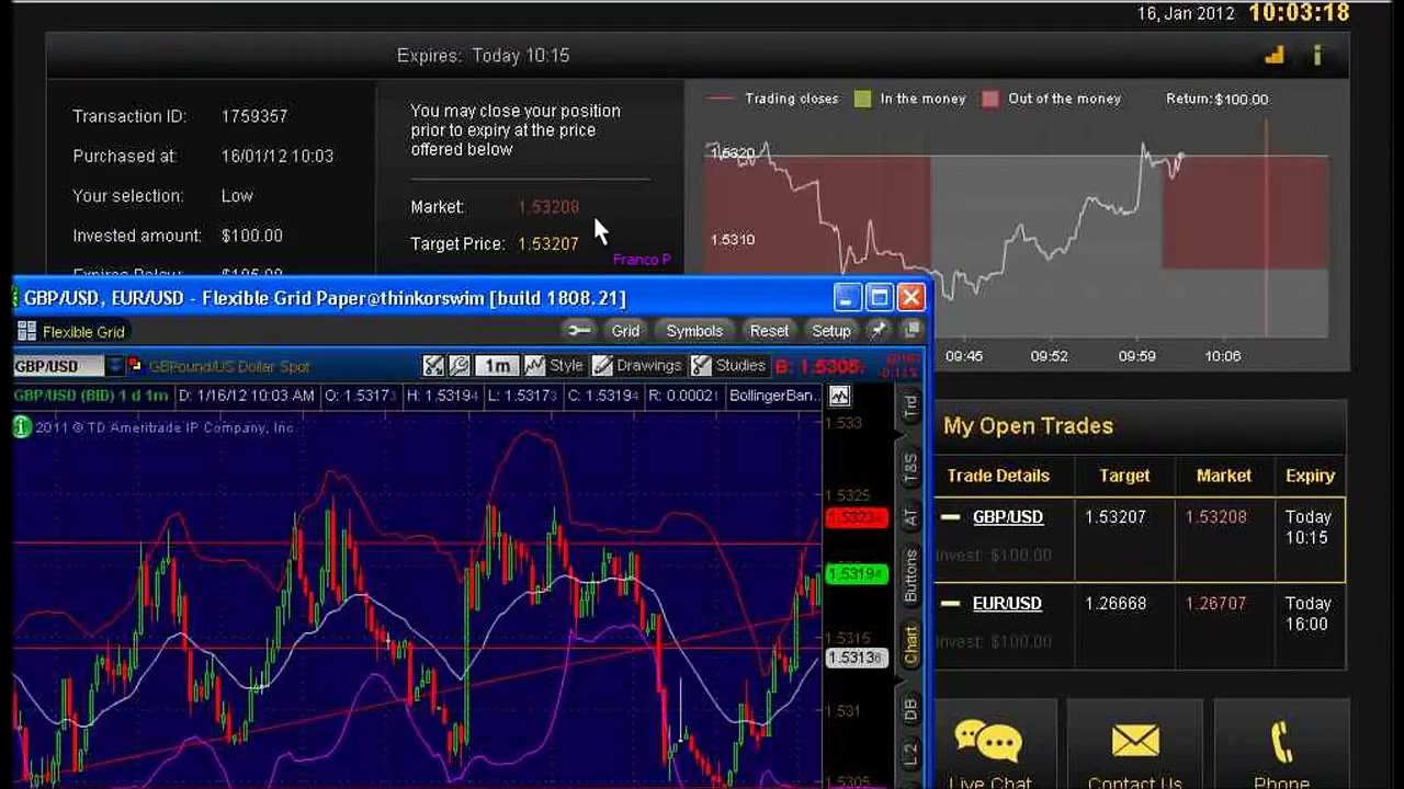 Binary Options Trading Signals