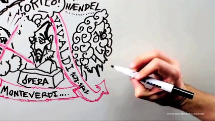 Historia de la Música / History of Music (subtitled / subtitulado)