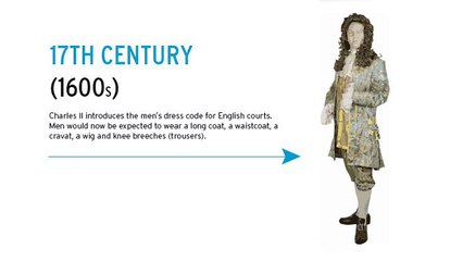 Review the History of Fine Suit With Men's USA