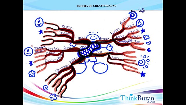 The Power of a Mind to Map: Tony Buzan at TEDxSquareMile