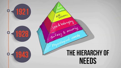 An animated timeline of the history of HR