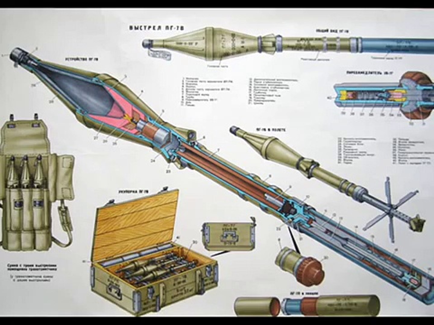 How The Rpg 7 Grenade Works Video Dailymotion