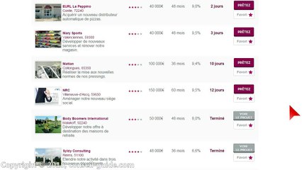 Avis sur la plateforme de crowfunding Unilend