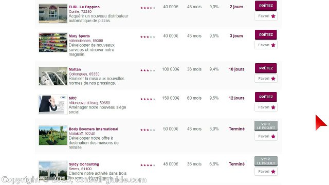 Avis sur la plateforme de crowfunding Unilend