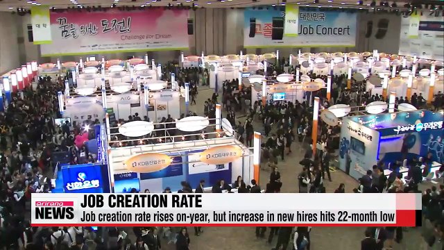 Job creation rate rises on-year, but increase in new hires hits 22-month low