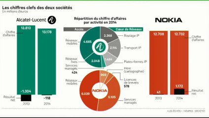 L'édito éco : "Nokia rachète Alcatel-Lucent"