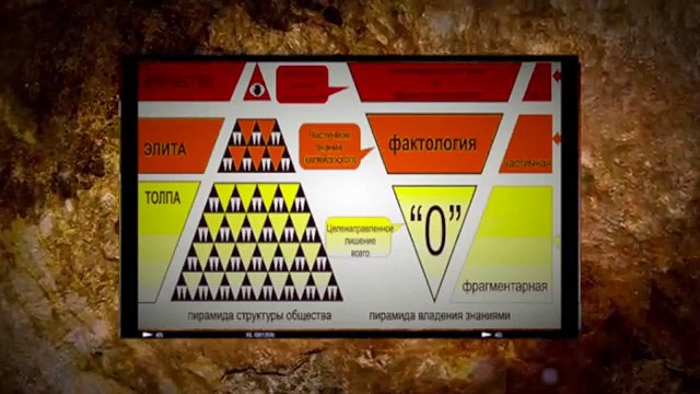 Информация, как элемент управления. Сергей Данилов