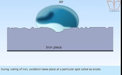 Rusting of iron CBSE 12 chemistry