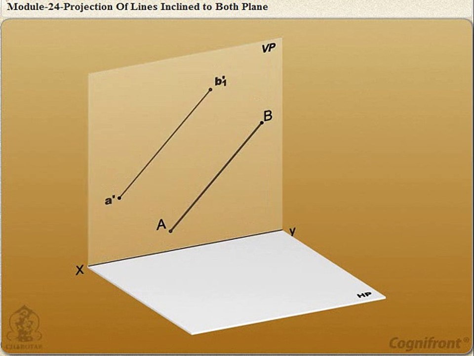 PROJECTION OF LINE INCLINED TO BOTH PLANES 2k14